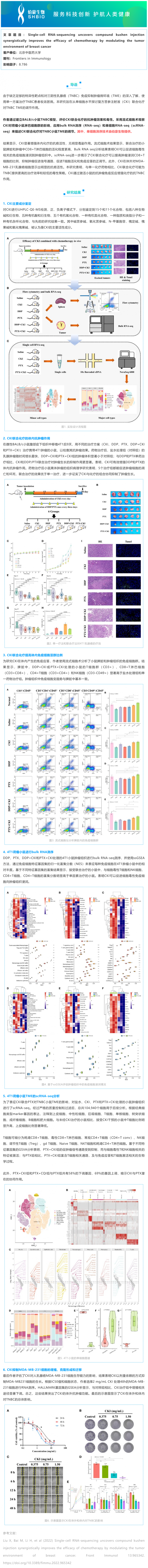 項目文章_單細胞 RNA 測序揭示復方苦參注射液通過調(diào)節(jié)乳腺癌腫瘤微環(huán)境協(xié)同提升化療療效