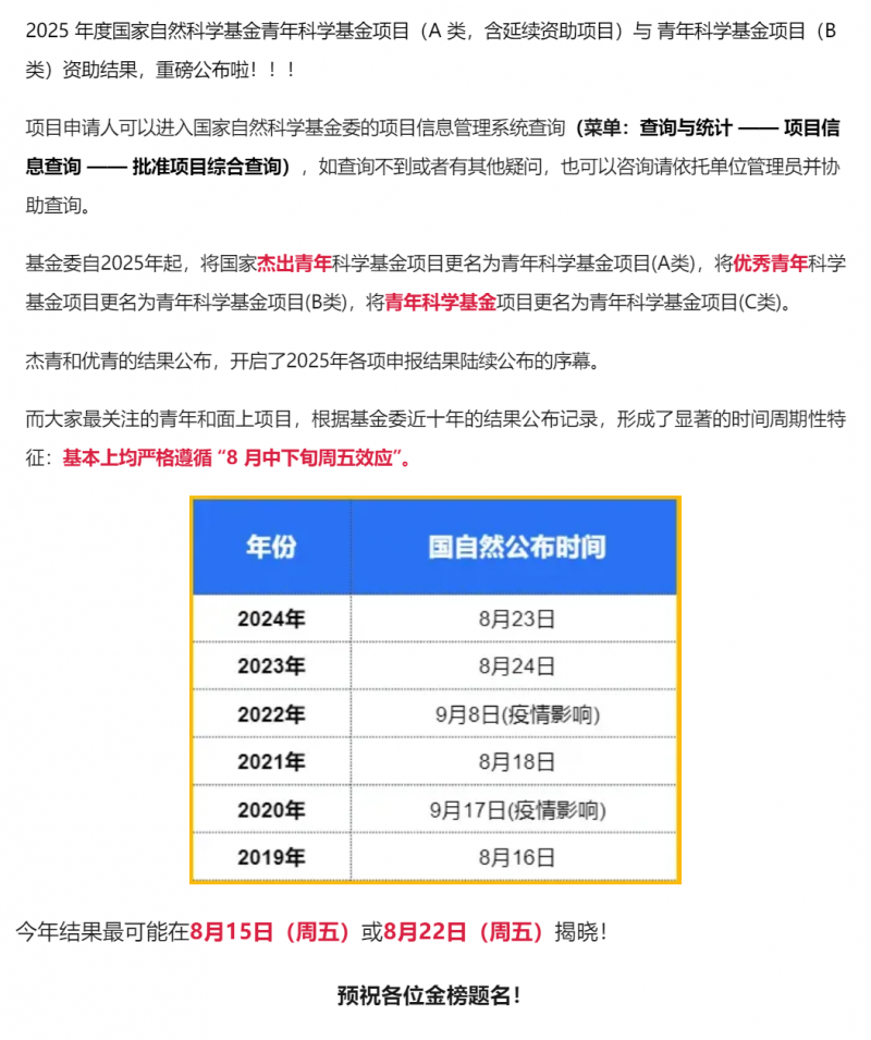 2025 國自然青 A 和青 B 項目資助結果重磅公布！